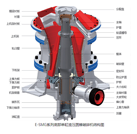 E-SMG欧星系列单缸液压圆锥破碎机