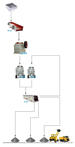 铁矿石破碎生产线流程图