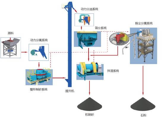 918博天堂股份制砂楼绿色、环保，获客户认可