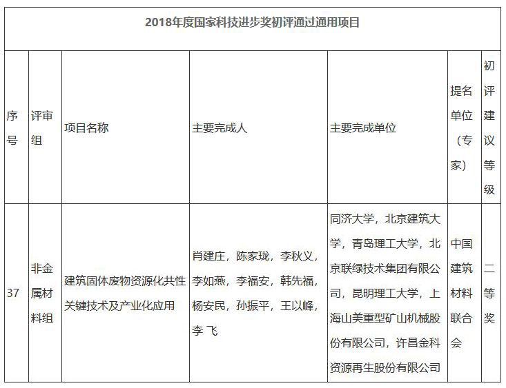 重磅｜国家科学技术进步二等奖：“建筑固体废物资源化共性关键技术及产业化应用”项目