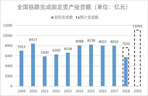 砂石骨料大商机——万亿基建来袭，27个高铁项目将开工建设