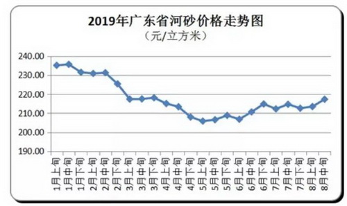 价格“失控”！砂石、混凝土、水泥、煤炭上千家企业涨价！