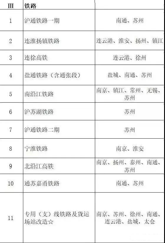 总投资超10万亿！冀苏豫等6省市2020重大项目一览