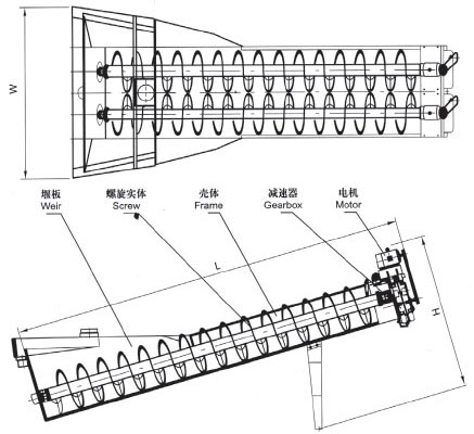 XL系列螺旋洗砂机、XLW系列洗石机