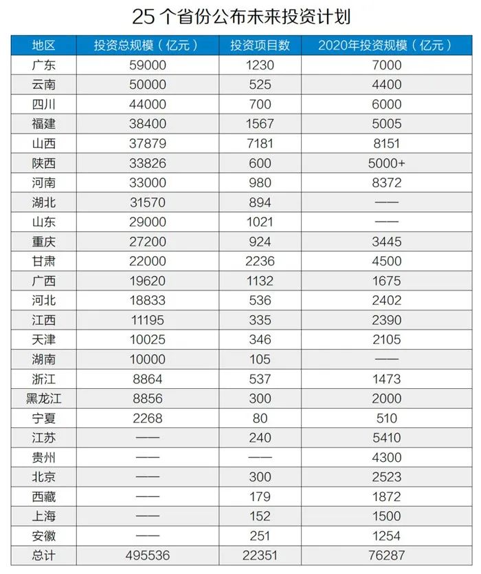 50万亿元！砂石骨料助力基建投资，推动经济稳增长！