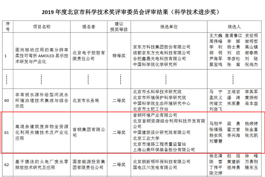 喜讯｜918博天堂股份荣获2019年度北京科学技术进步奖二等奖