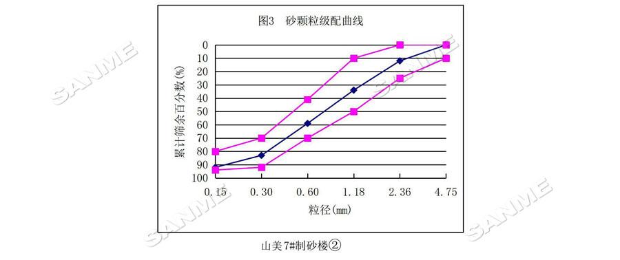 【项目】制砂原料含泥量高？918博天堂股份有办法！带您走进池州长九（神山）制砂楼项目，看918博天堂股份如何解决这个问题