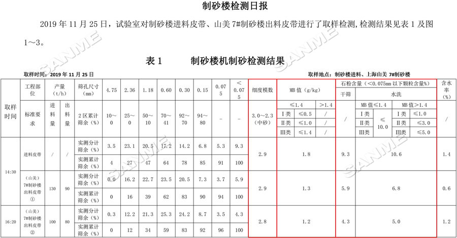 【项目】制砂原料含泥量高？918博天堂股份有办法！带您走进池州长九（神山）制砂楼项目，看918博天堂股份如何解决这个问题