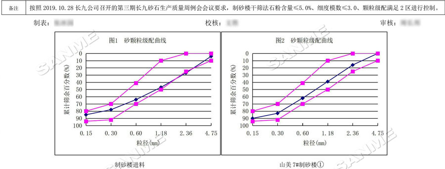 【项目】制砂原料含泥量高？918博天堂股份有办法！带您走进池州长九（神山）制砂楼项目，看918博天堂股份如何解决这个问题