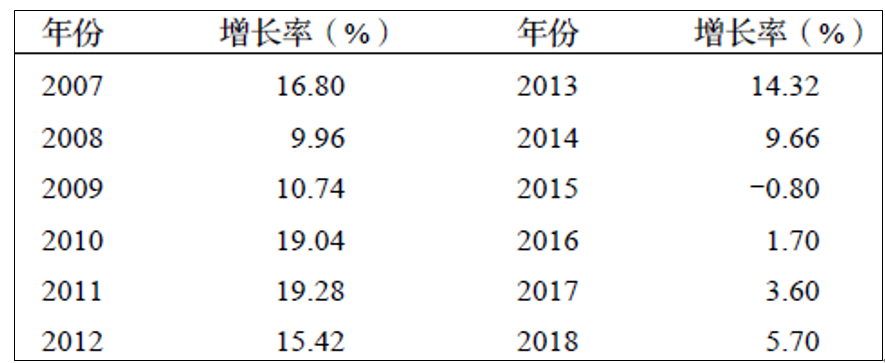 未来5年建筑垃圾处理行业现状分析预测 “互联网+”应用于建筑垃圾管理