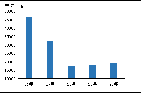 环保“高压”全国砂石矿山总量、河砂开采量不降反升，释放砂石产能补充国内砂石市场供应！