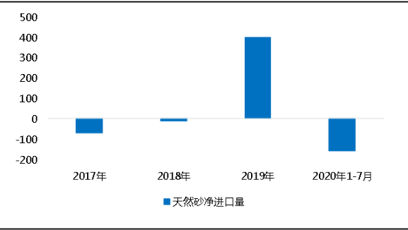 环保“高压”全国砂石矿山总量、河砂开采量不降反升，释放砂石产能补充国内砂石市场供应！