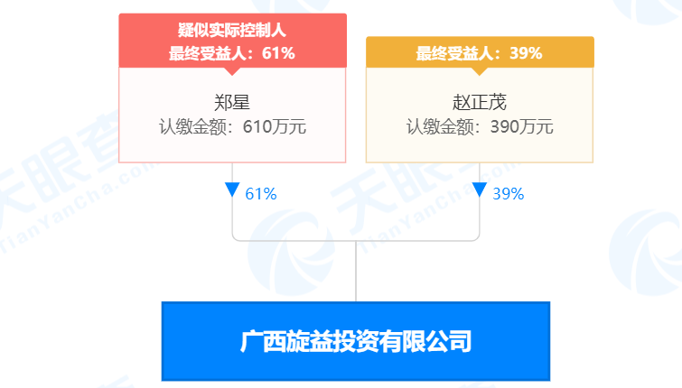 疯狂！广西南宁交投7.61亿元拍得一宗花岗岩采矿权，竟需35.7年才能收回成本？