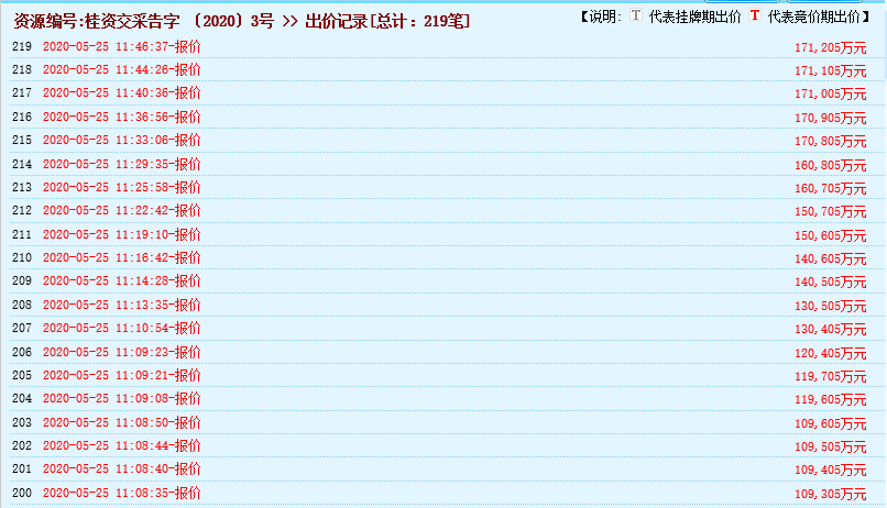 疯狂！广西南宁交投7.61亿元拍得一宗花岗岩采矿权，竟需35.7年才能收回成本？