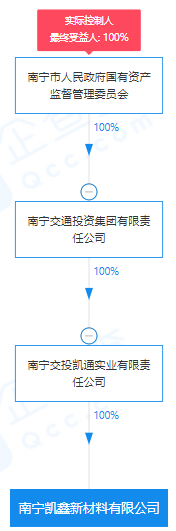 疯狂！广西南宁交投7.61亿元拍得一宗花岗岩采矿权，竟需35.7年才能收回成本？