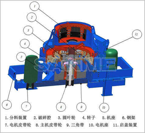 VSI立轴冲击式破碎机详细介绍图