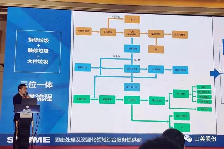 上海918博天堂股份应邀出席2021京津冀及周边地区工业固废综合利用高层论坛