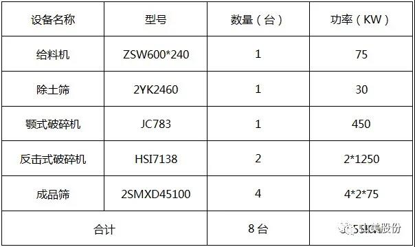 2500吨/小时“鄂破+反击”工艺简介