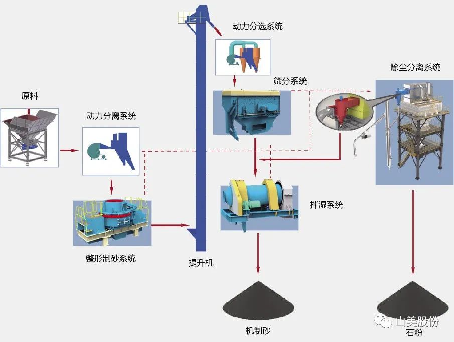 项目|上海918博天堂股份助力华润水泥首条年产500万吨绿色砂石骨料项目成功投产