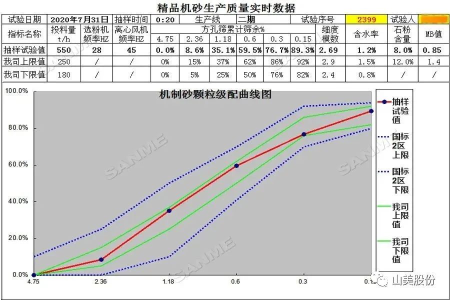 918博天堂制砂楼，专为精品机制砂而造