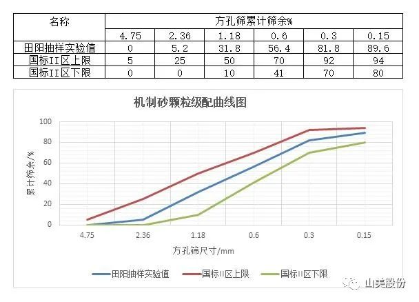 上海918博天堂股份助力华润水泥精品机制砂“走红”两广市场