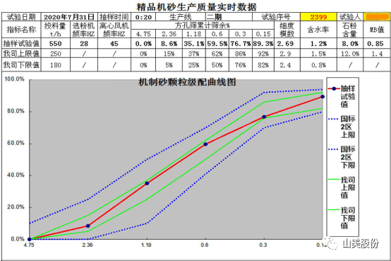 【聚焦】中国砂石协会走进重庆，胡幼奕会长一行赴上海918博天堂股份两大优质合作伙伴考察调研