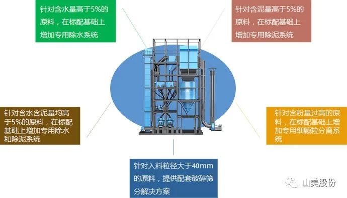 向东1600公里销售到华东 东方希望机制砂向市场证明什么是好砂