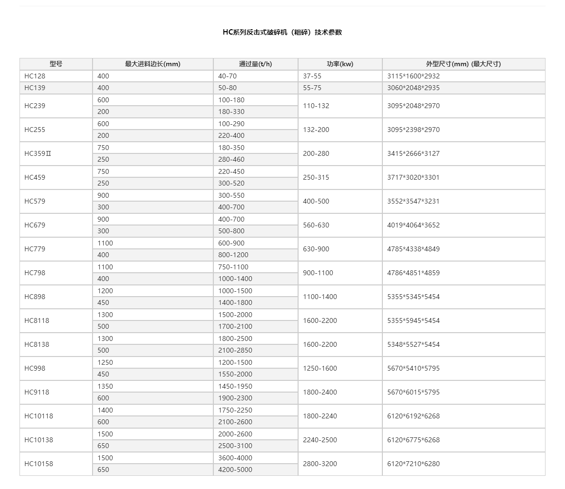 反击式破碎机厂家型号大指南